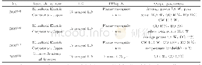 《表3 多点LD列阵抽运结构Nd∶YVO4/PPMgLN激光器的输出参数》