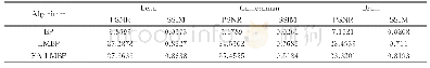 表2 K=4时基于不同算法的压缩模型重建图像评价