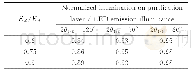 《表2 基于TracePro的归一化照度分布仿真结果》