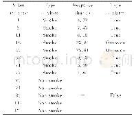 《表1 部分视频烟雾检测算法性能》