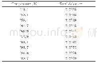 表2 不同温度下的实验结果