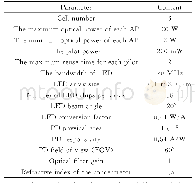 表1 仿真参数：以用户为中心的可见光通信协作传输中训练资源分配算法