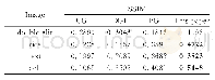 表2 有干扰下各算法结果的SSIM