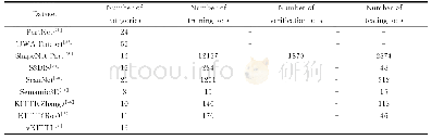 《表1 点云分割的常见数据集》