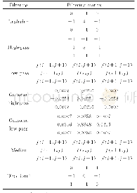 表2 滤波矩阵函数：图像滤波算子在土壤盐渍化信息提取中的应用