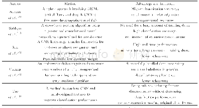 表3 深度神经网络用于水下目标检测与识别的对比分析
