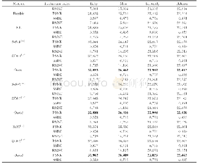 表4 扩大因子为4时不同算法的重建数值对比