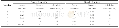 《表2 可靠度估计模型测试结果》