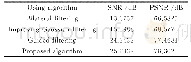 表1 图像信噪比对比：一种面向海上目标跟踪性能的红外图像预处理方法