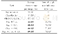 《表3 单任务模型与多任务模型的推断时间统计》