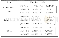 表1 旋转矩阵：惯性导航辅助图像特征匹配方法研究