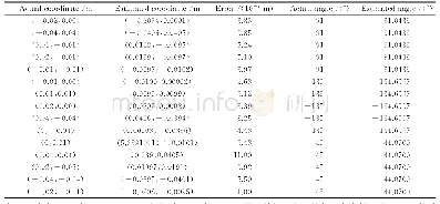 表1 仿真结果：基于二维码识别的P4P算法研究