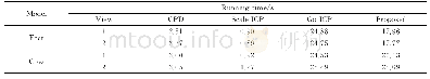 表2 不同模型在不同视角下的运行时间对比