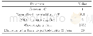 表3 系统参数：双跳混合RF/MIMO FSO放大转发中继通信系统性能分析