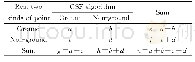 表3 交叉表格：基于布模拟算法在LiDAR点云中生成数字高程模型