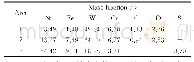 表2 实验样品在不同区域的主要元素含量