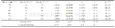 表6 方解石晶体多次实验测量结果