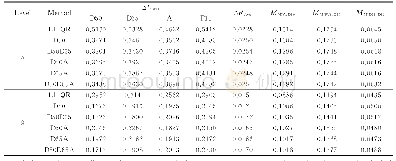 《表4 当n=3时对5层、9层的CYNSN模型各光源的色差、光谱均方根误差、同色异谱指数对比结果》