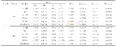 表5 当n=3时2种纸张对5层的CYNSN模型各光源的色差、光谱均方根误差、同色异谱指数对比结果