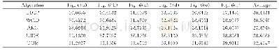 表4 不同算法PSNR指标对比