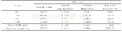 《表3 多像素仿真星点图的中心定位误差和运行时间对比》