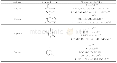 表1 4种DNA核碱基的太赫兹指纹数据库