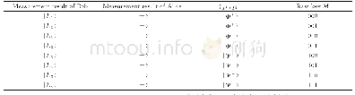 《表5 解码表：免疫集体噪声的量子密钥协商协议》