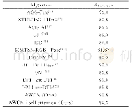 表4 Penn Action数据集上AWCN与其他模型算法比较
