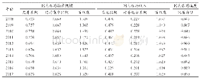 《表1 2008—2017年淮海经济区核心区旅游SEQ整体演化》