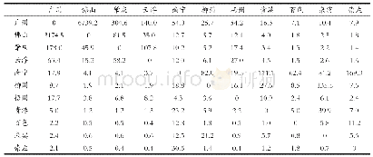 《表1 2013年、2017年珠江—西江经济带城市旅游经济联系度》