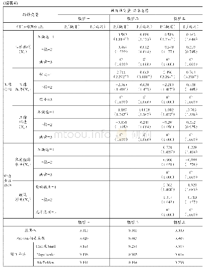 表4 多项Logistic回归分析