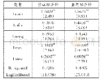 表8 分流域SEM模型回归结果