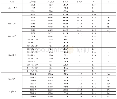 表2 k与μ的取值：套筒灌浆连接受拉性能回顾与分析