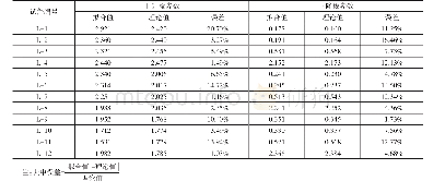 表3 应力-应变曲线参数对比