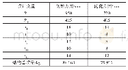 表3 SSFG2结构设计变量优化结果