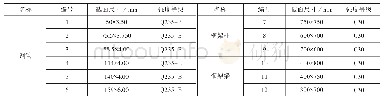 表1主要结构构件截面尺寸及材料