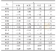 表1 λc-Δe0/h关系按指数函数拟合得到的系数b