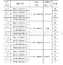 表1 试件参数：新型矩形钢管混凝土柱-H钢梁节点性能研究