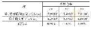 表3 体系A受力减震效果
