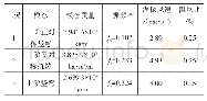 表2 主梁节段模型动力特性表