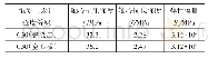表1 混凝土力学性能：带约束预应力混凝土空心板整浇楼面受力性能研究