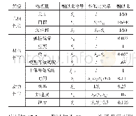 表1 模型缩尺相似比常数