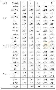 表9 大震动力弹塑性时程分析下结构层间位移角（X向）
