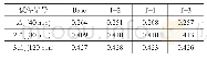 表8 试件等效黏滞阻尼系数