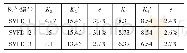 表3 SVFD模拟值与理论值刚度对比