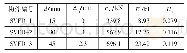 表4 SVFD性能对比：自复位变摩擦阻尼器有限元分析