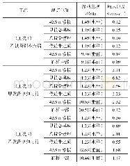 表1测试数据统计：某火力发电厂输煤结构系统振动特性及控制措施研究