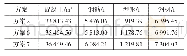 《表1 3 不同柱网间距方案材料用量》