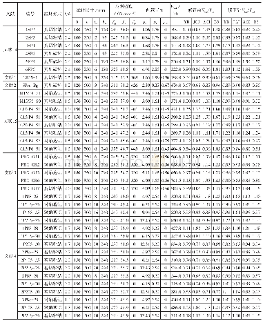 表2钢板-混凝土组合连梁抗剪试验数据概况