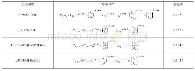 表8抗剪简化概率模型的均值和标准差